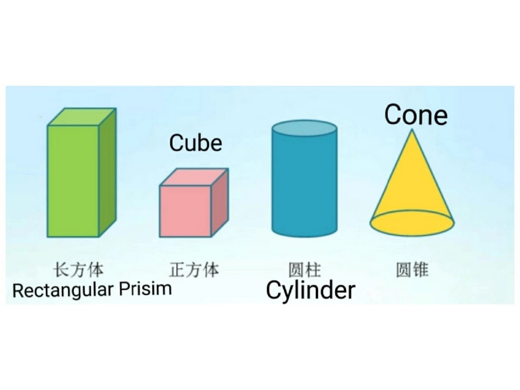 长方形 rectangle 正方形 square 平行四方形 parallelogram 三角形