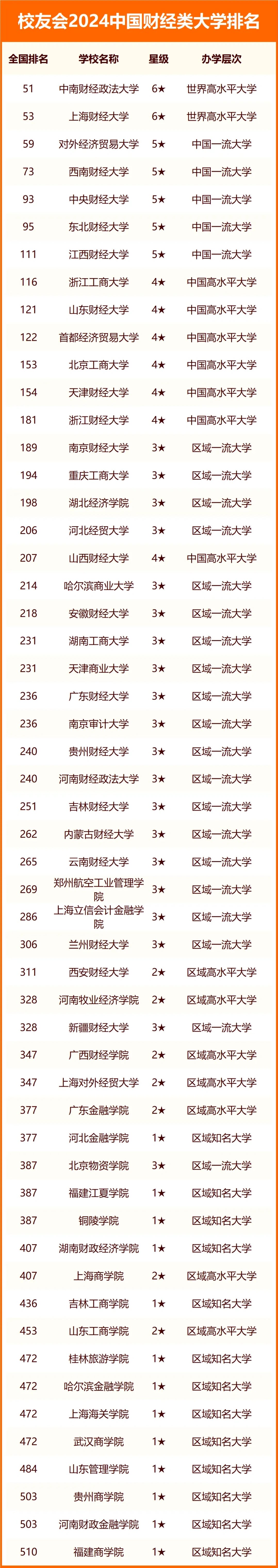 较好的财经类211大学（较好的财经类211大学有哪些）《财经类比较好的211大学》