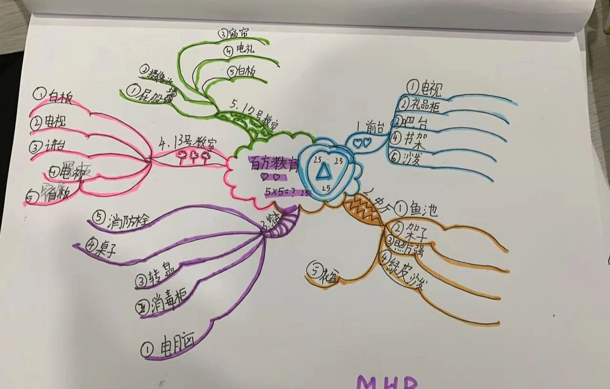 东尼·博赞创  造的图形思维工具 	 思维导图,英文是the mind map,又