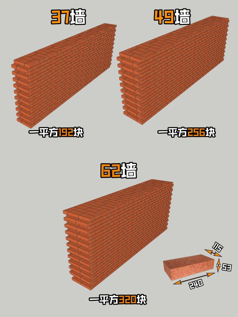 拿着这张图,砌墙该买多少砖一目了然(二) 你们要的37墙,49墙,62墙来啦
