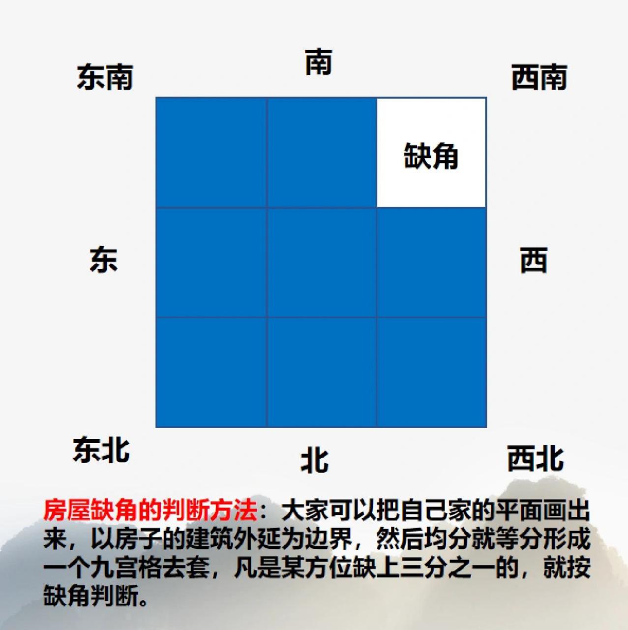 房屋缺角的判断方法:大家可以把自