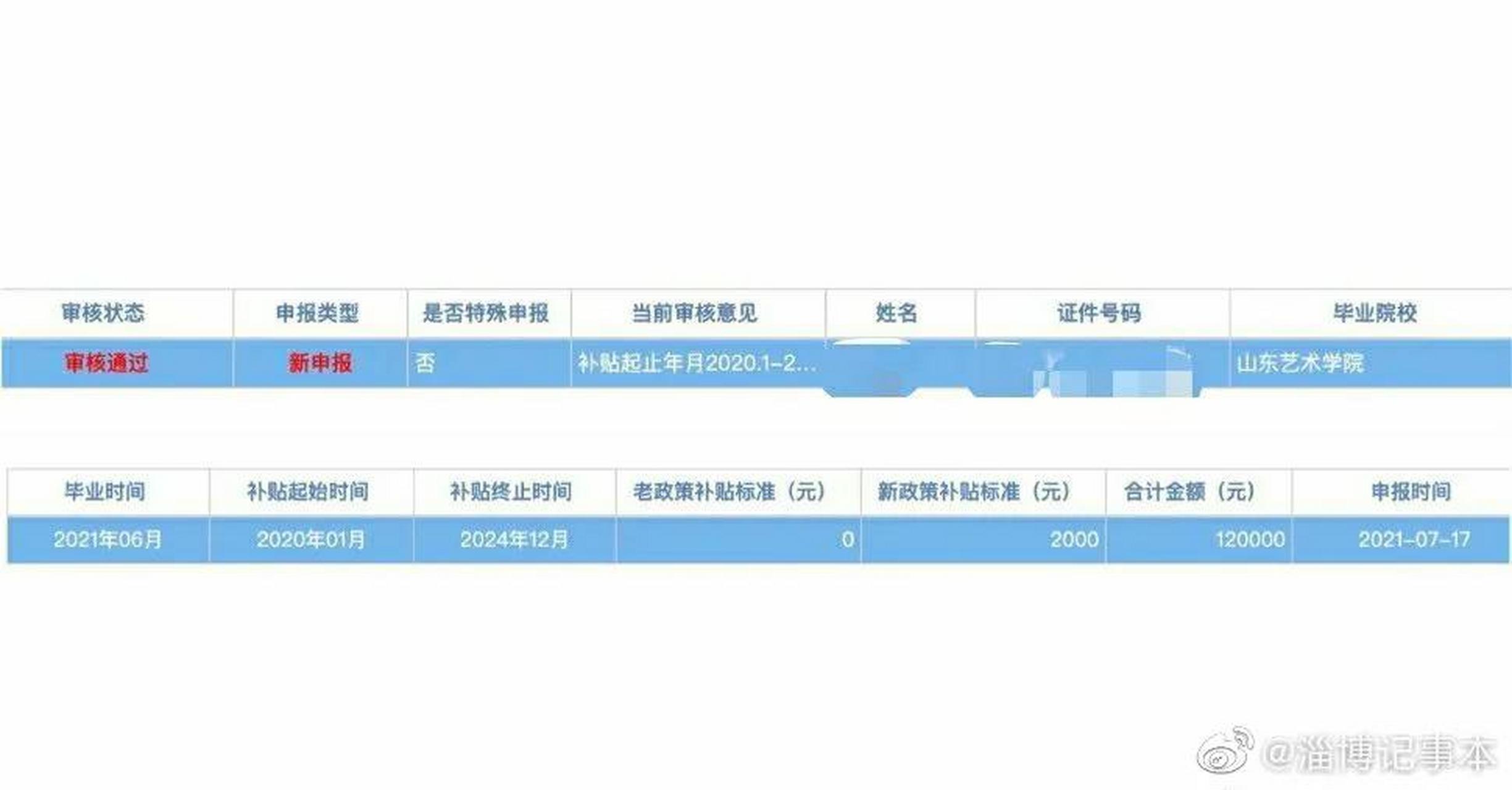 政策补贴申请