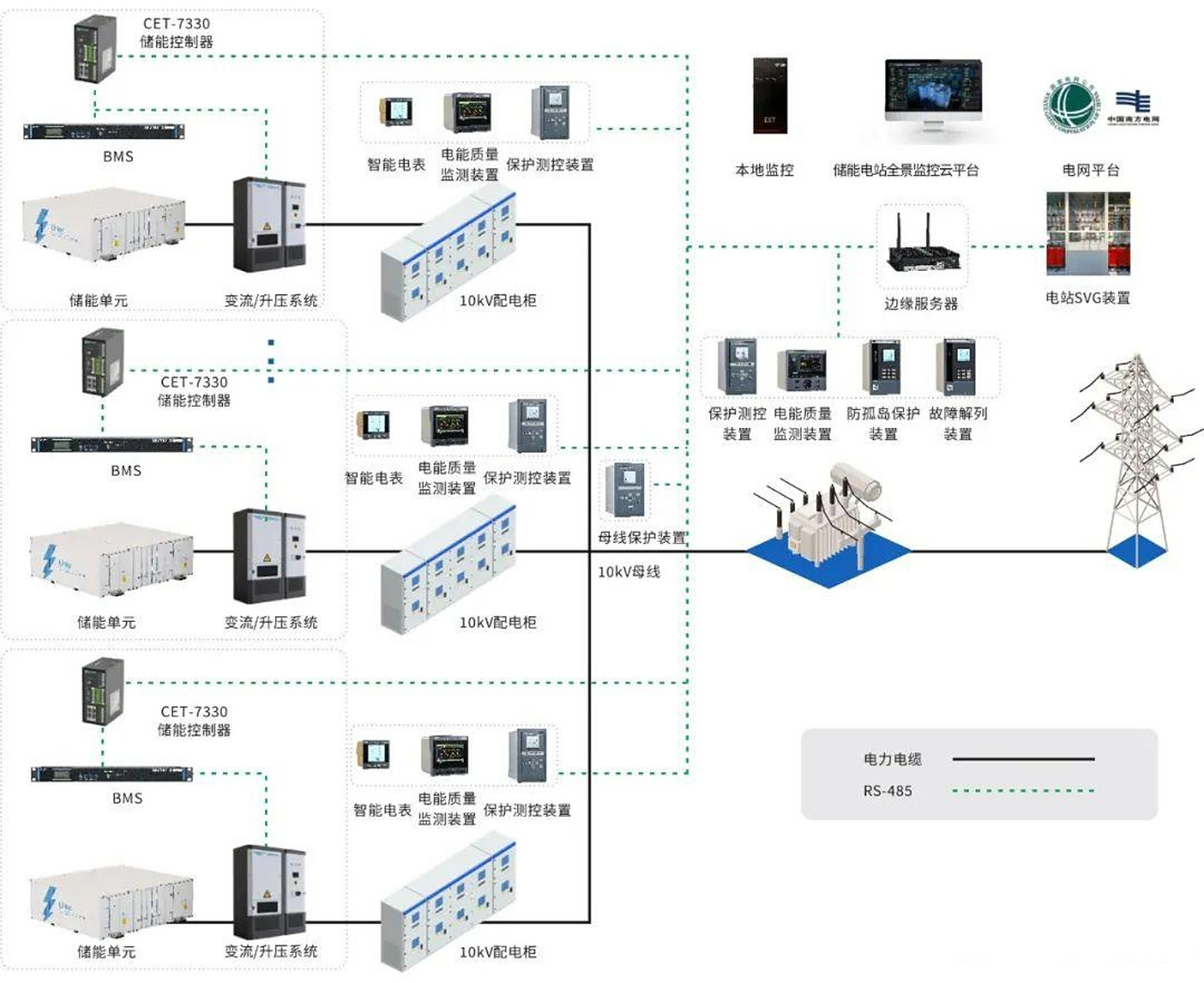 储能ems智能控制系统 储能ems cet储能ems智能控制系统能够对各储能