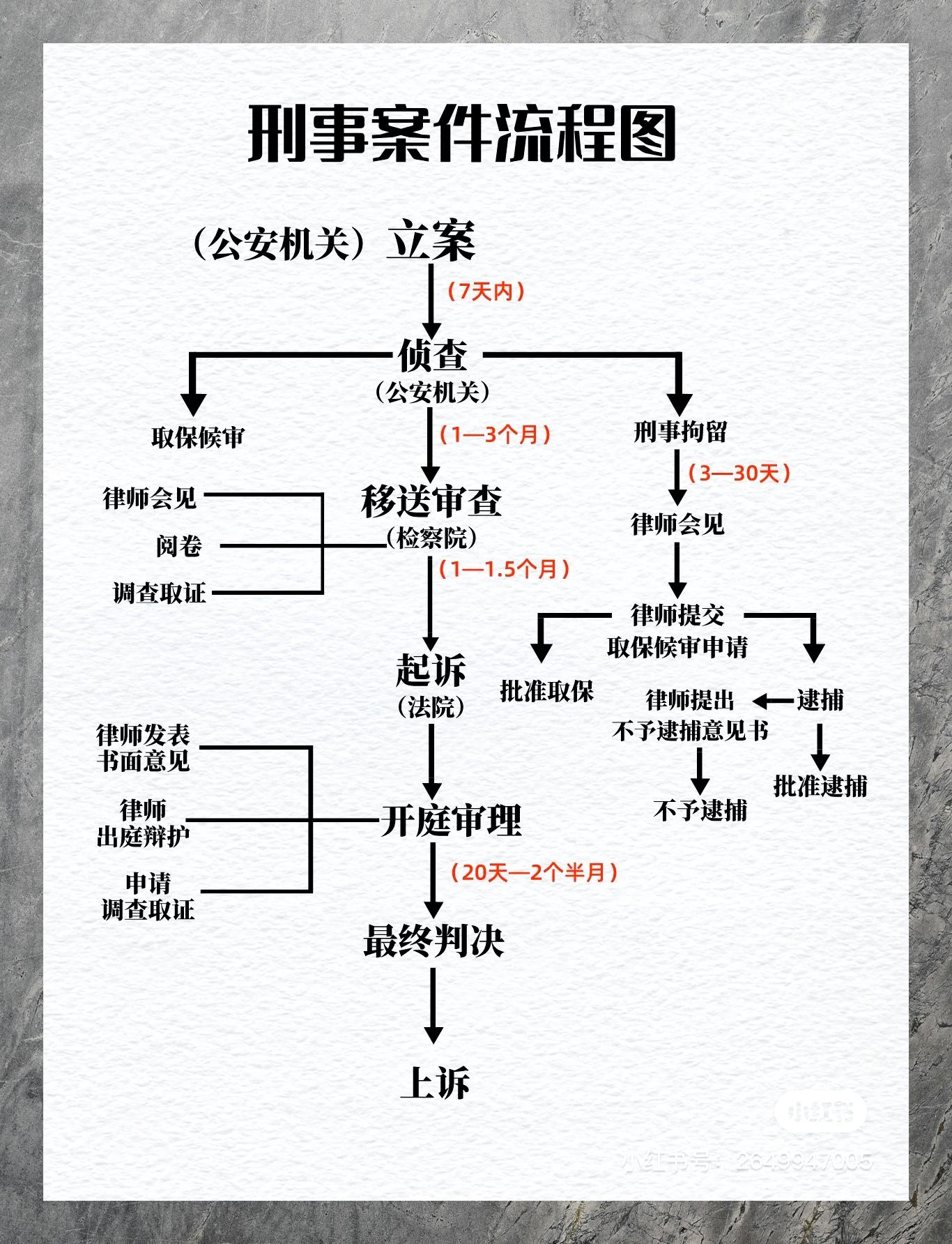 刑事法庭布局图示意图图片