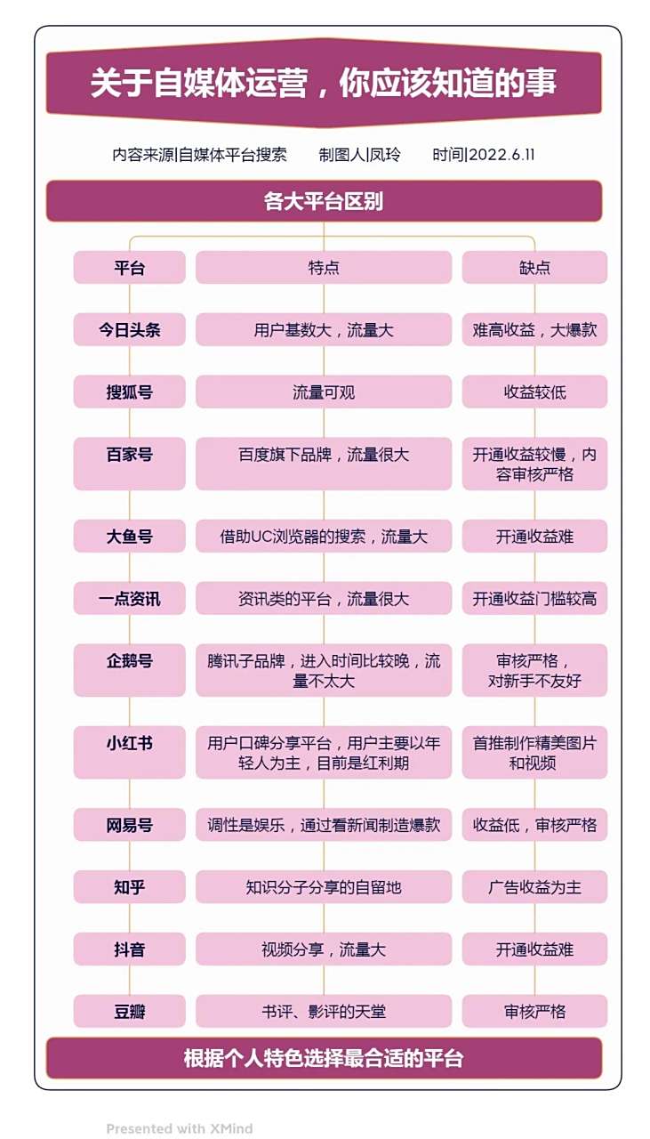 普通人做自媒体有多难(什么样的人适合做自媒体)