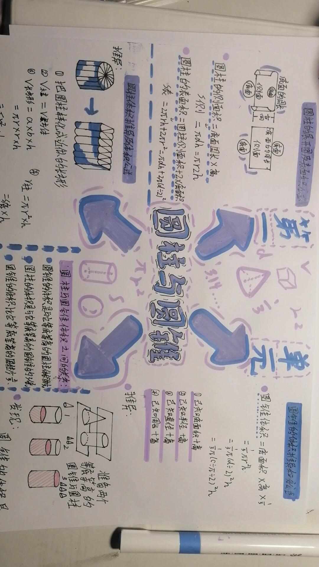 第1单元圆柱与圆锥手抄报