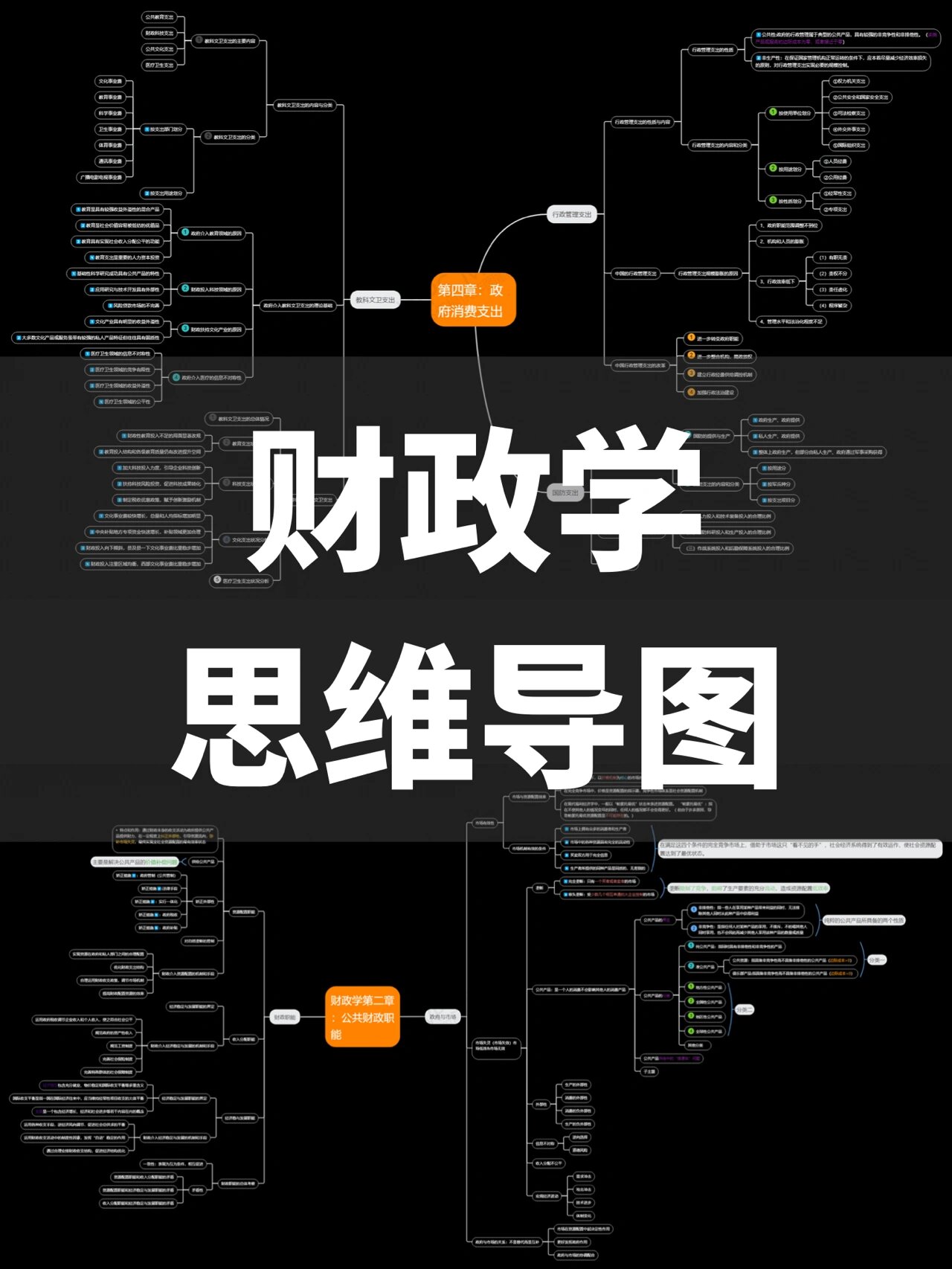 财政学第一章思维导图图片