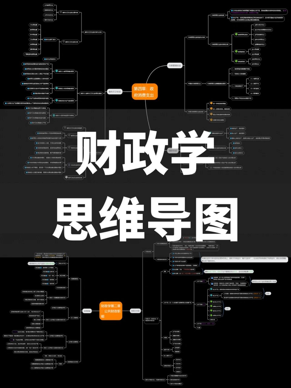 财政学第二章思维导图图片