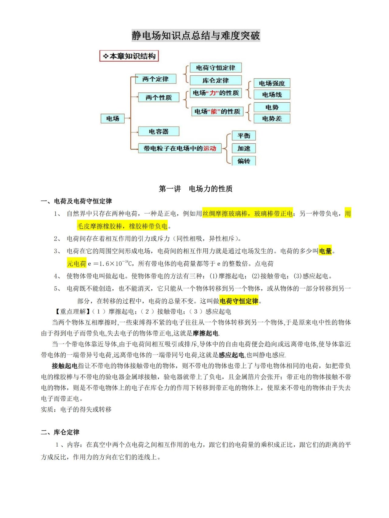 静电场知识点图片