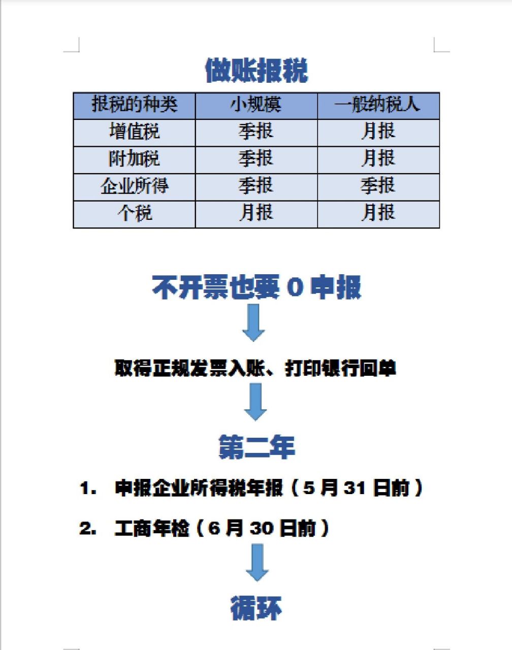 新公司成立图片