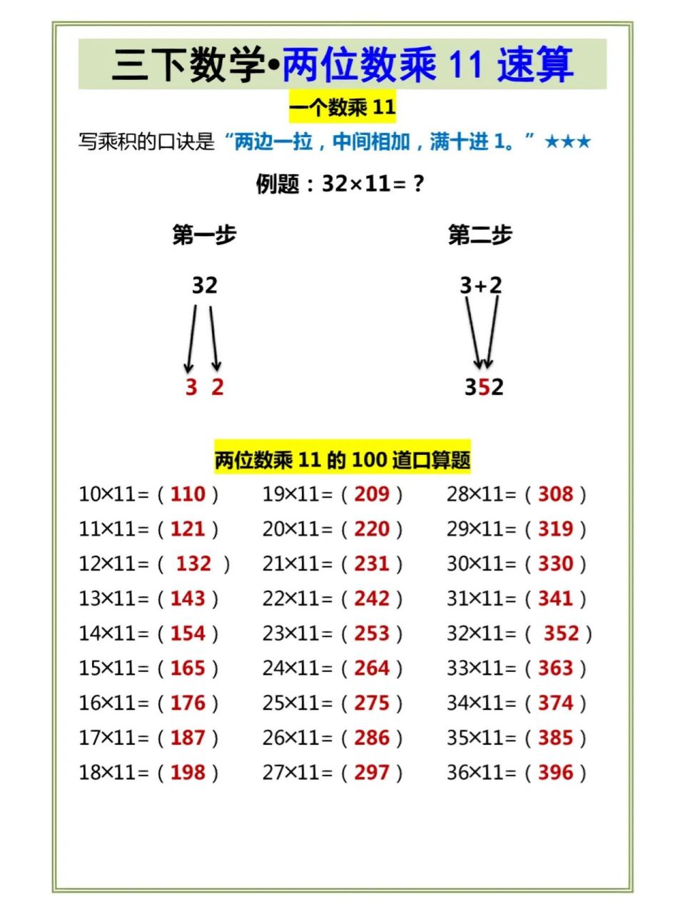 三年级数学下册,两位数乘11的速算技巧