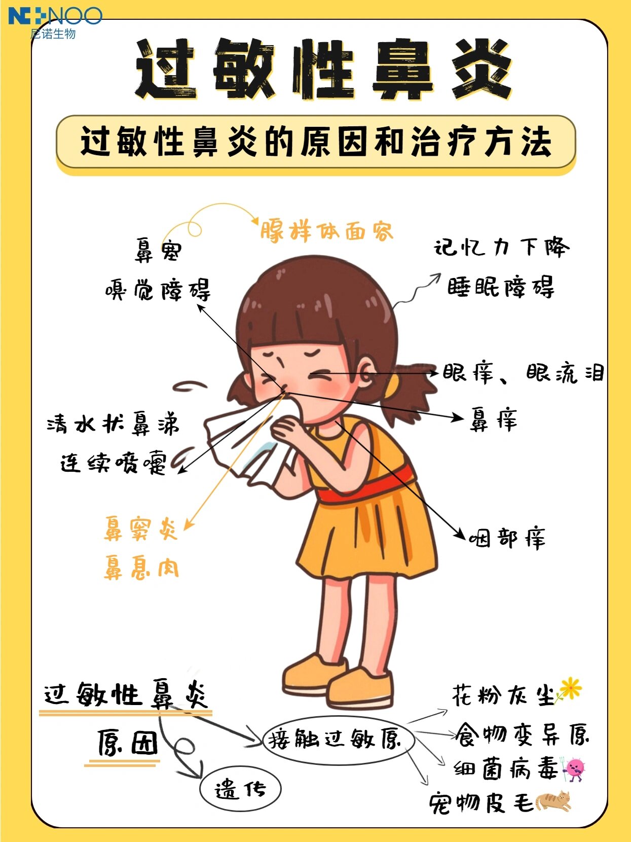 过敏性鼻炎的原因和治疗方法60 过敏性鼻炎是指有过敏体质的人接触