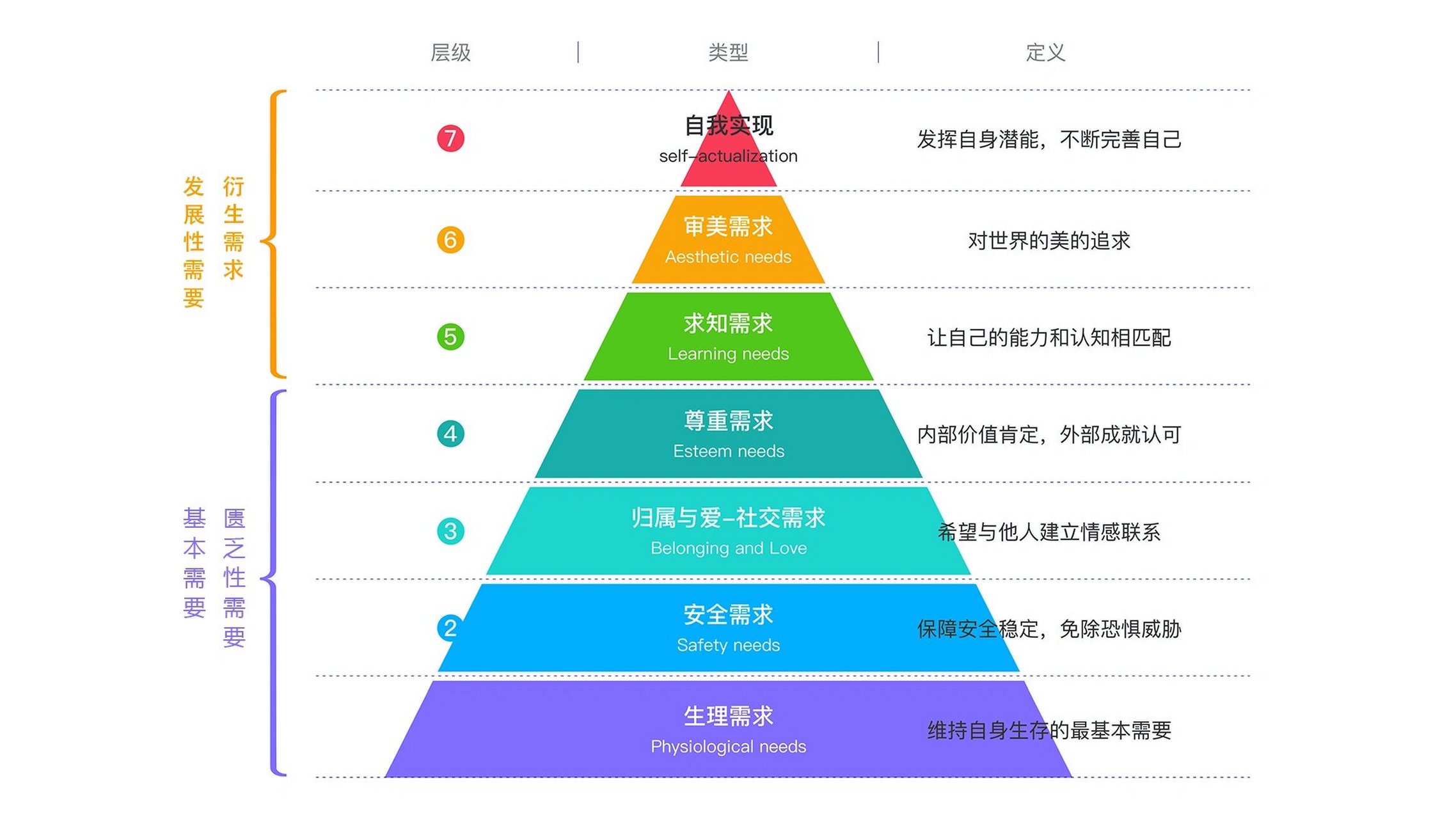 马斯洛需求理论图示图片