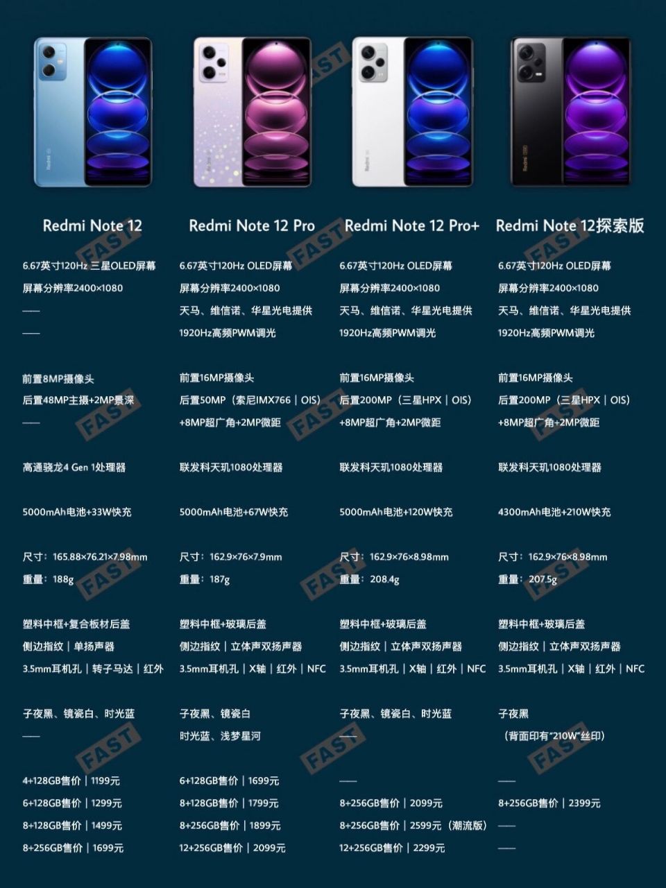 一张图了解redmi note 12系列四款机型的区别,还是redmi note 12 pro