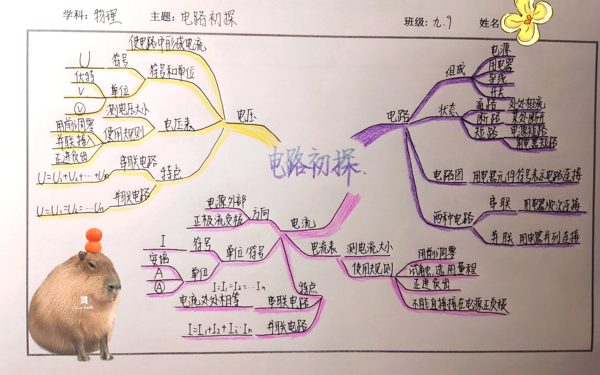九年级上册物理"电路初探"思维导图