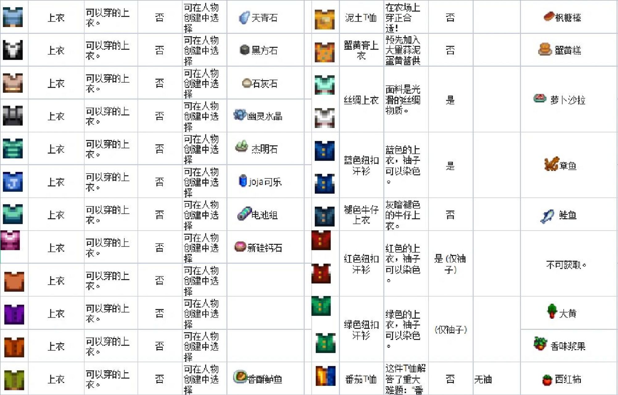 星露谷物语_裁缝_上衣【下篇】 不得不说星露谷的衣服还是挺多的,做都