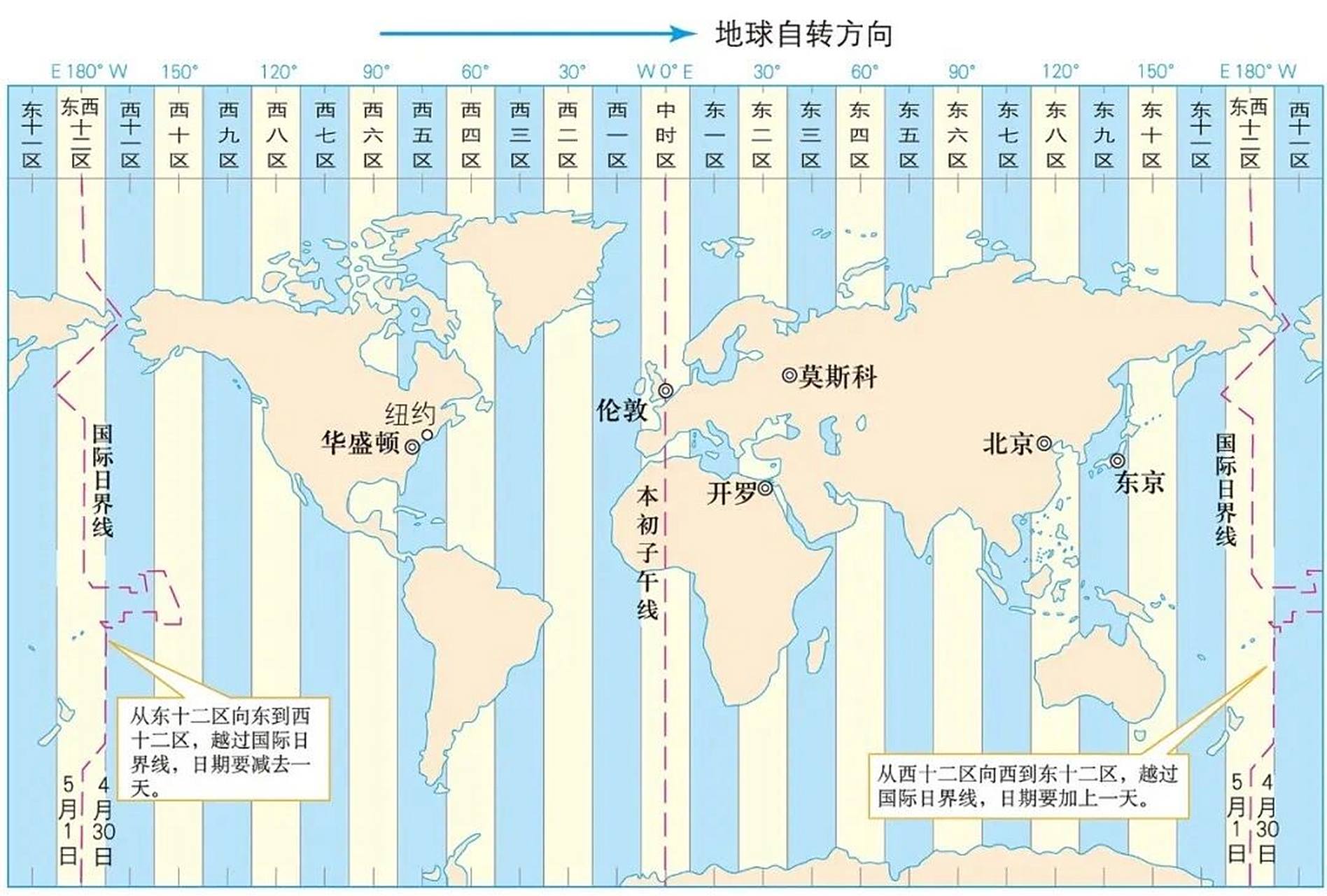 全球24时区划分示意图