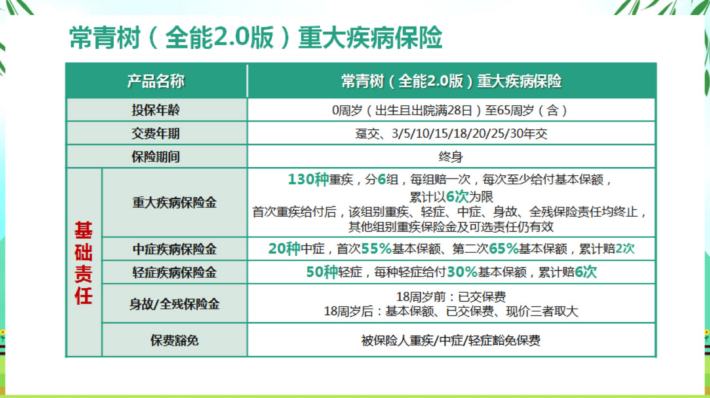 华夏保险常青树 重疾险的最好选择 打造疾病『全』周期防御 赋『能』