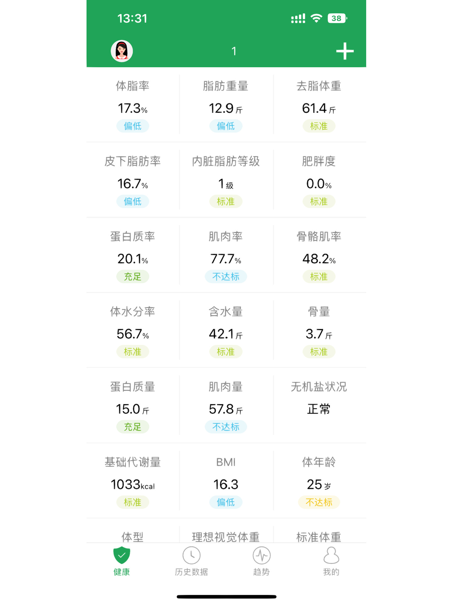 体脂率和肌肉率多少是正常啊