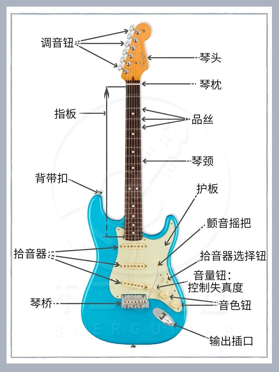 电吉他基础知识 本期用一张图,教你认识电吉他的基本构造,方便粉丝们