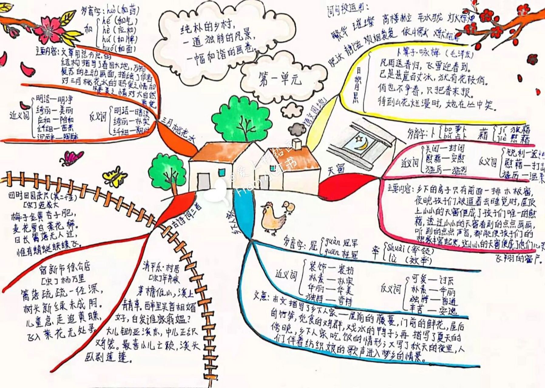 四字词语思维导图绘画图片