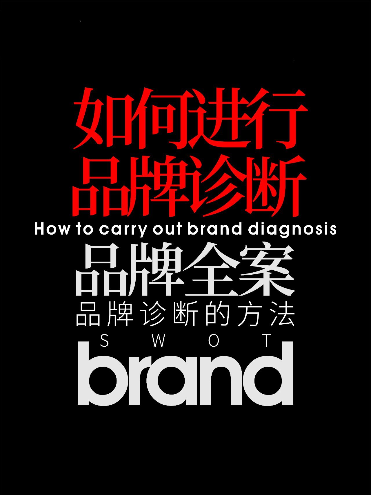 如何进行品牌诊断 干货分享 值得收藏 !