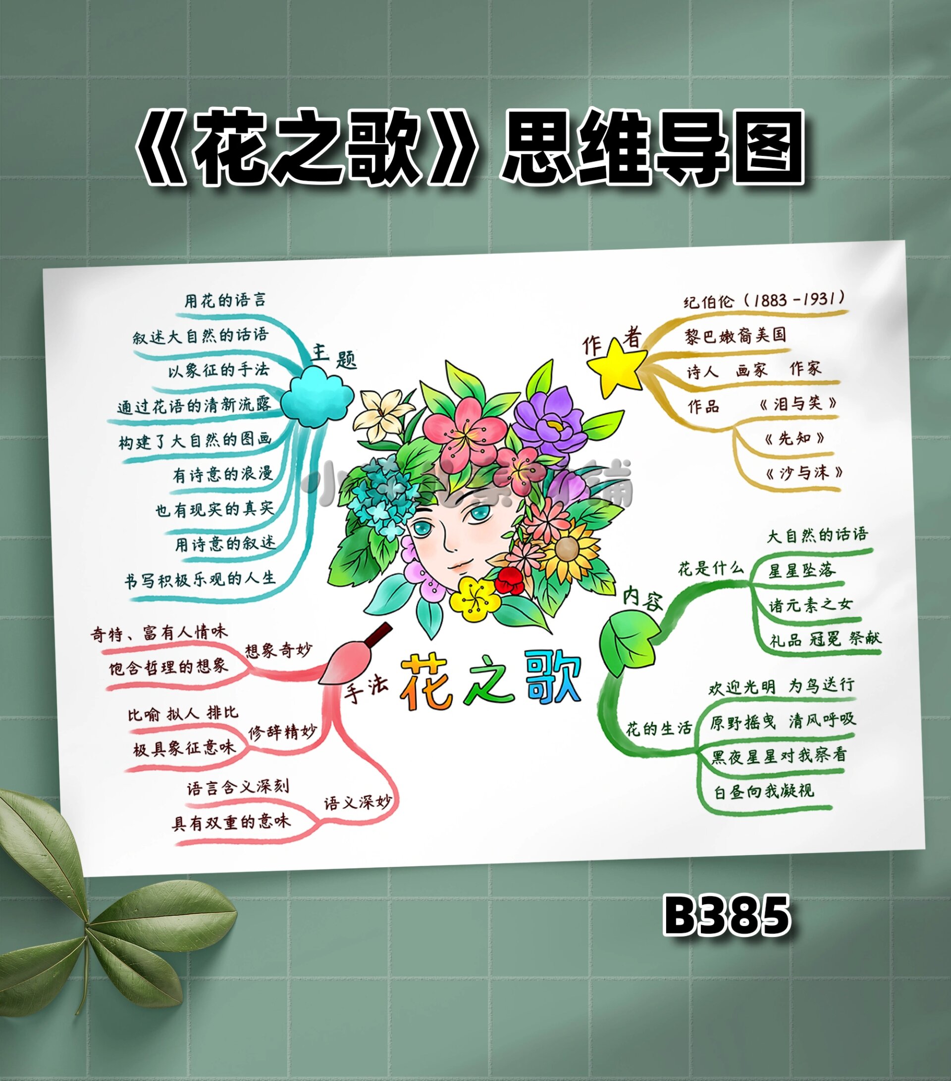 b385六上语文《花之歌》课文思维导图手绘