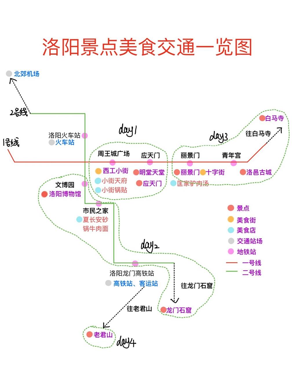 刚去完洛阳旅行,超详细攻略请收好(中) 9797写在前面: 7515本