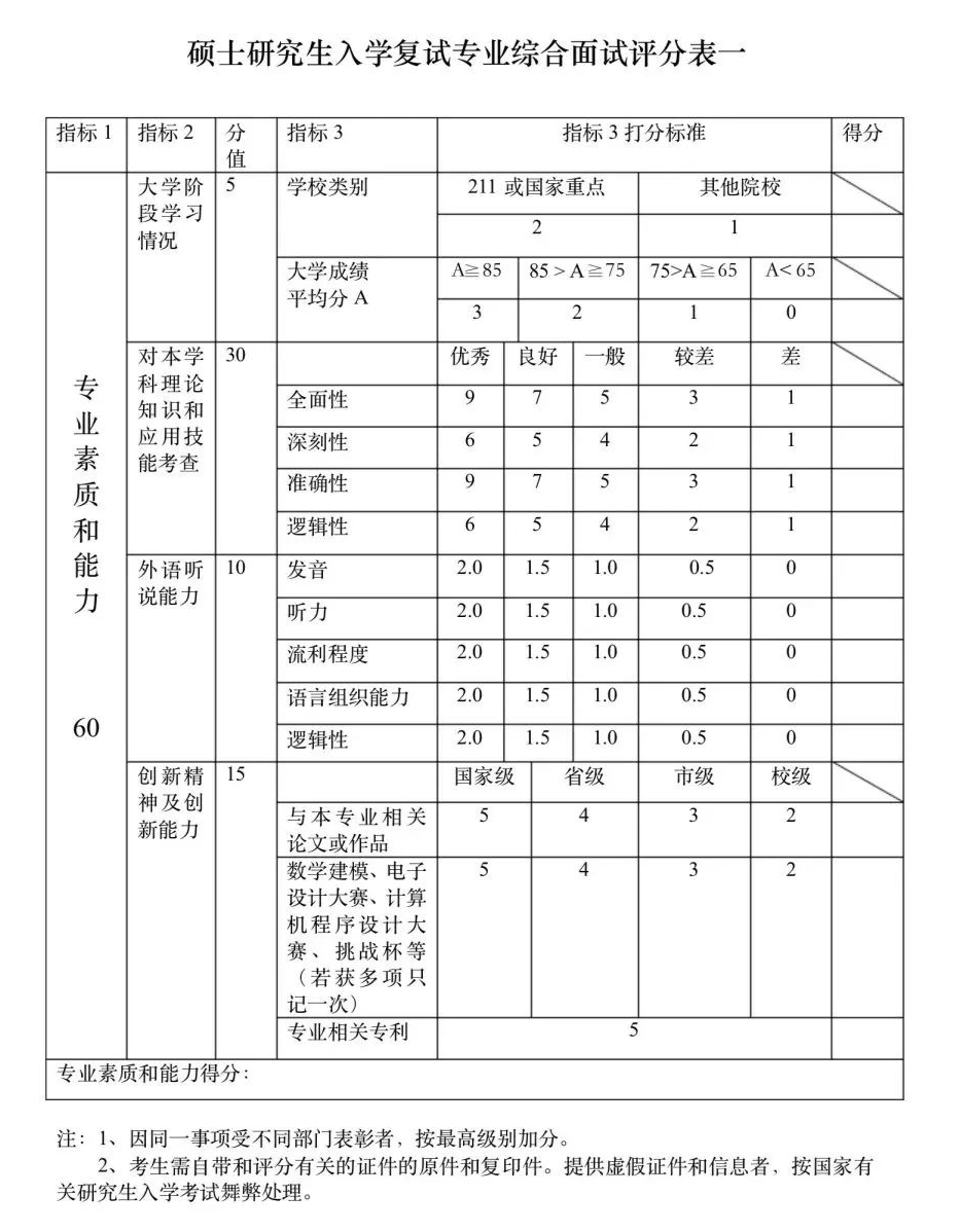 全篇干货吐血整理的复试自我介绍思路及模板