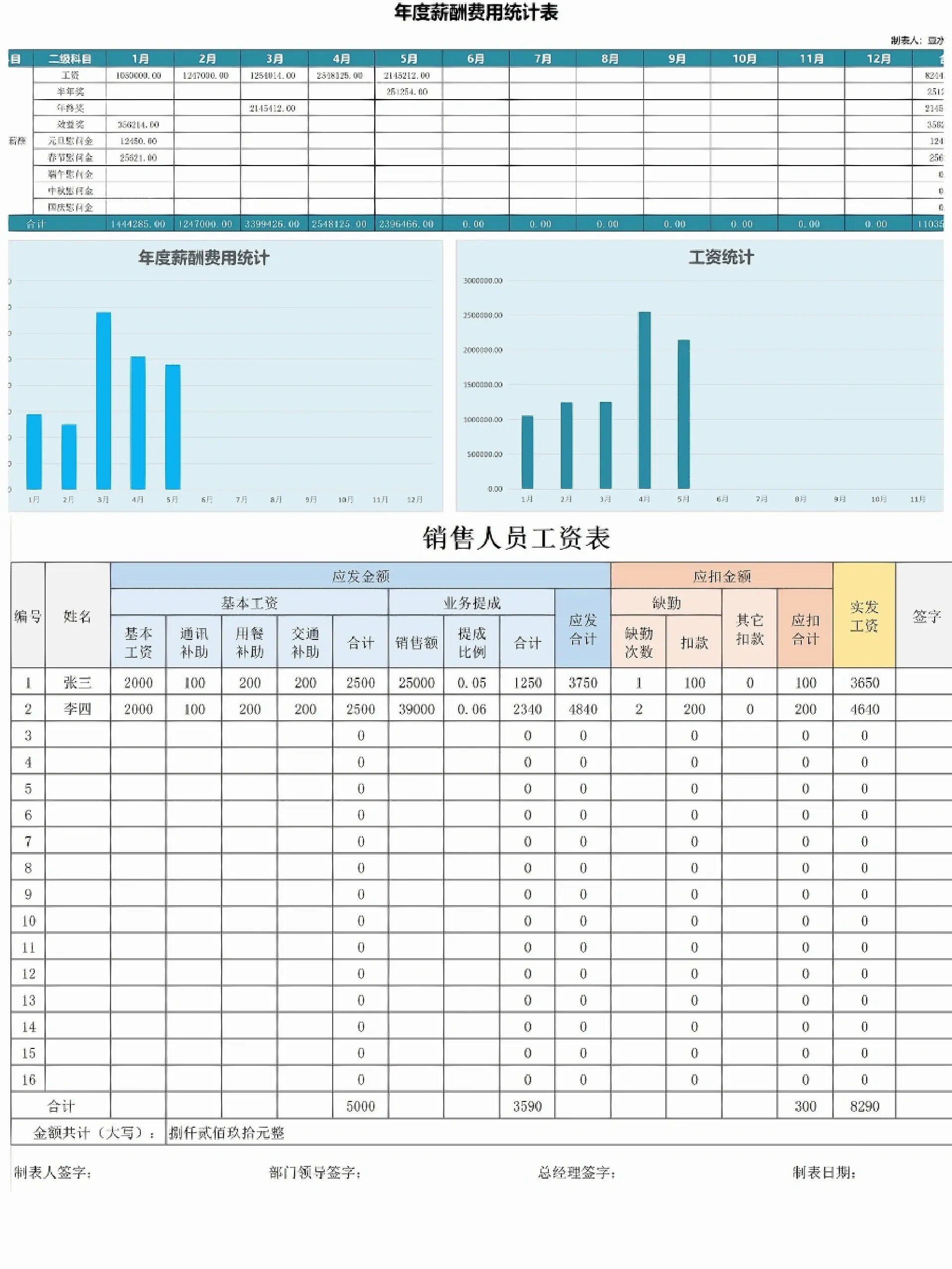 he必备!员工工资汇总表