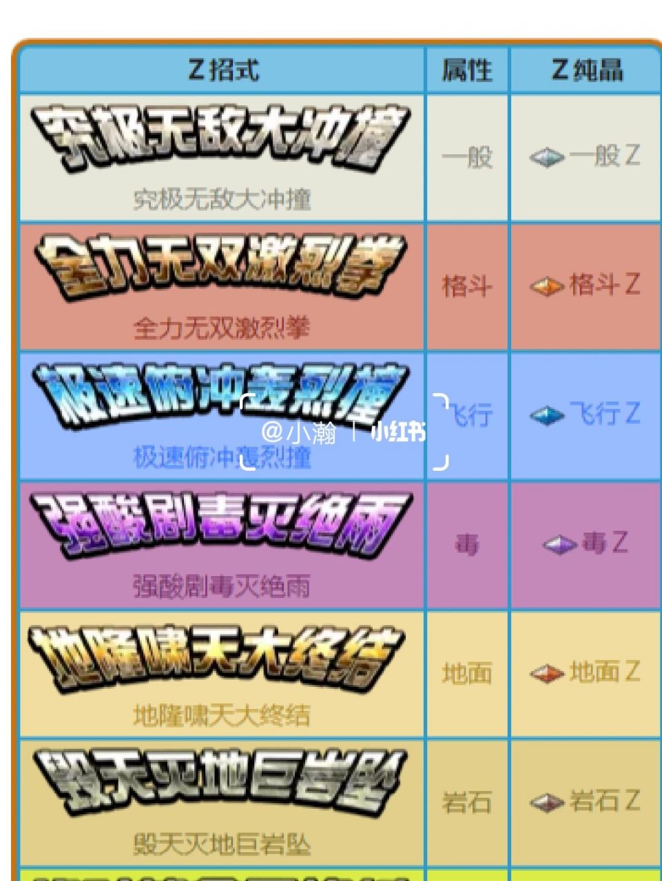 宝可梦加傲乐属性克制表及z招式合集表
