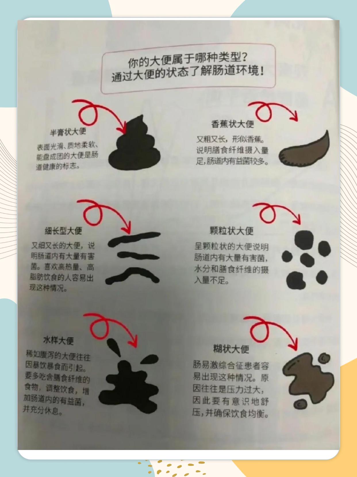 大便方形长条状是什么原因