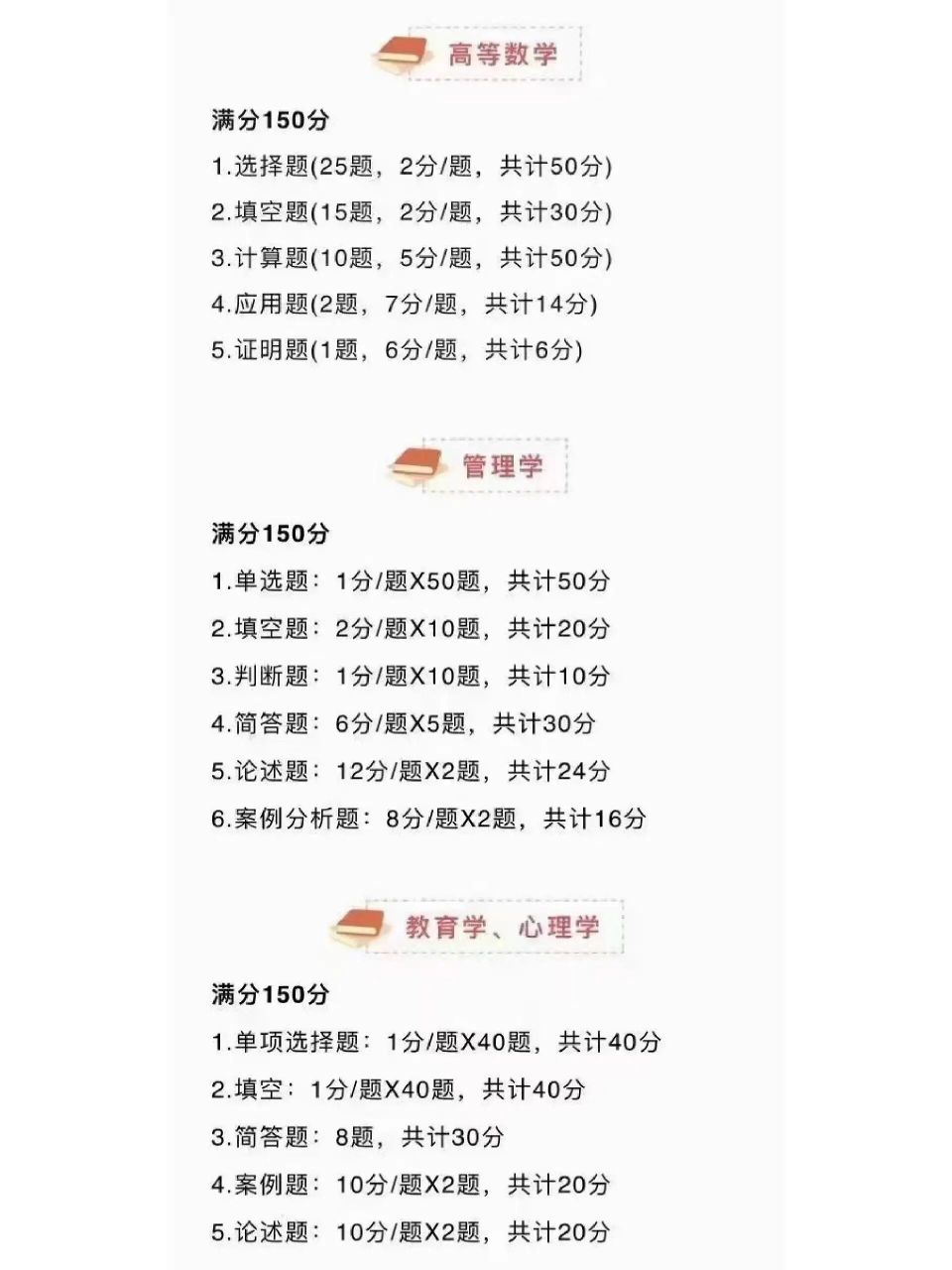 2023年河南专升本各科目题型以及分值汇总