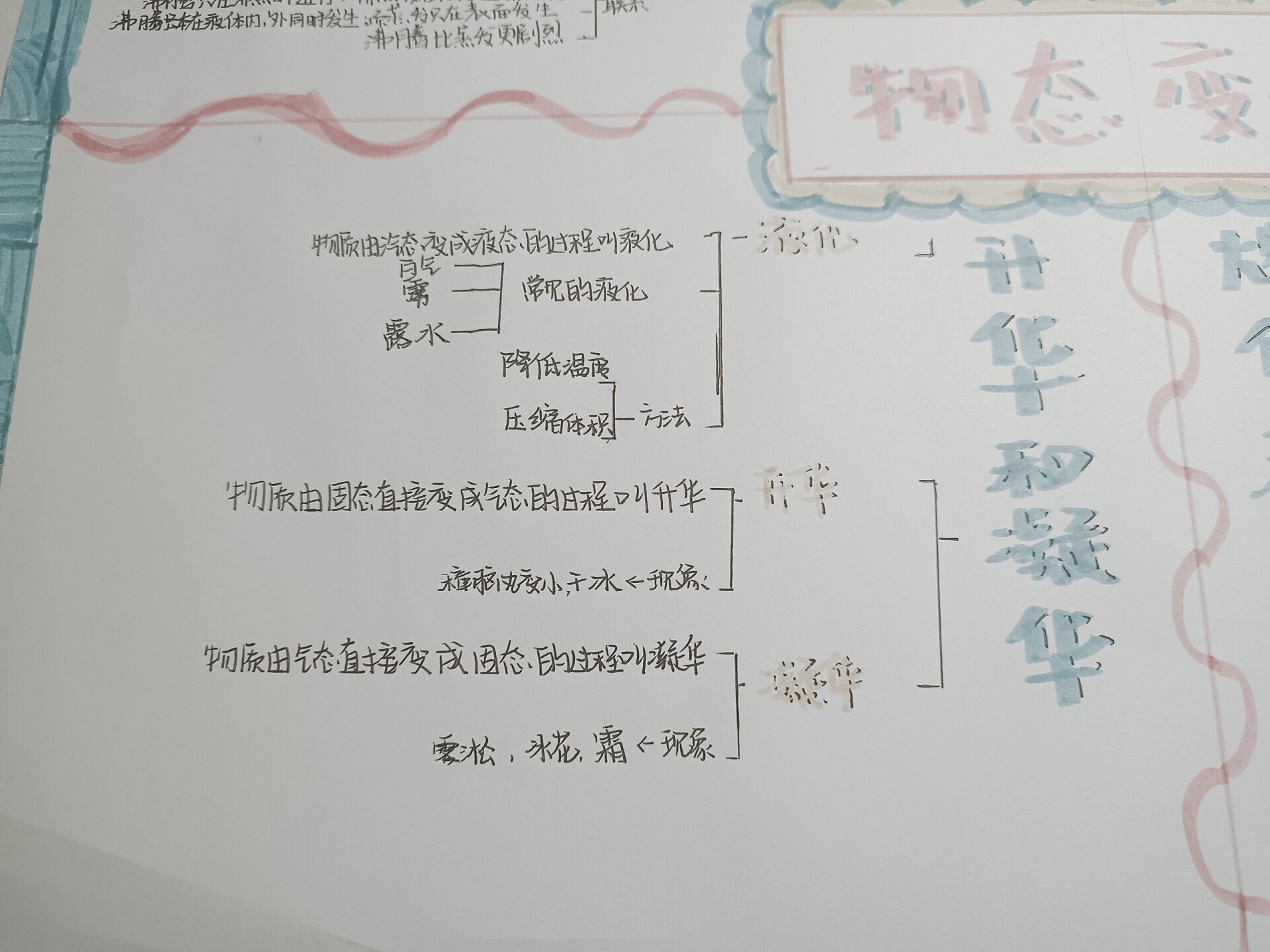 八上物理第三章物态变化思维导图