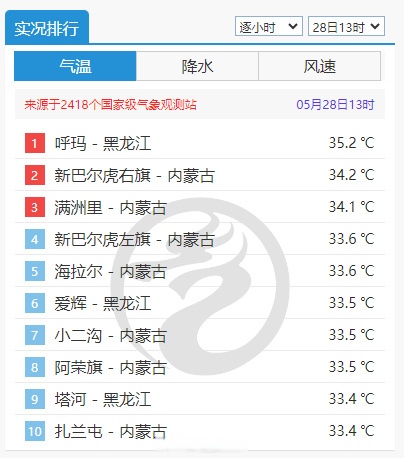 天气满洲里