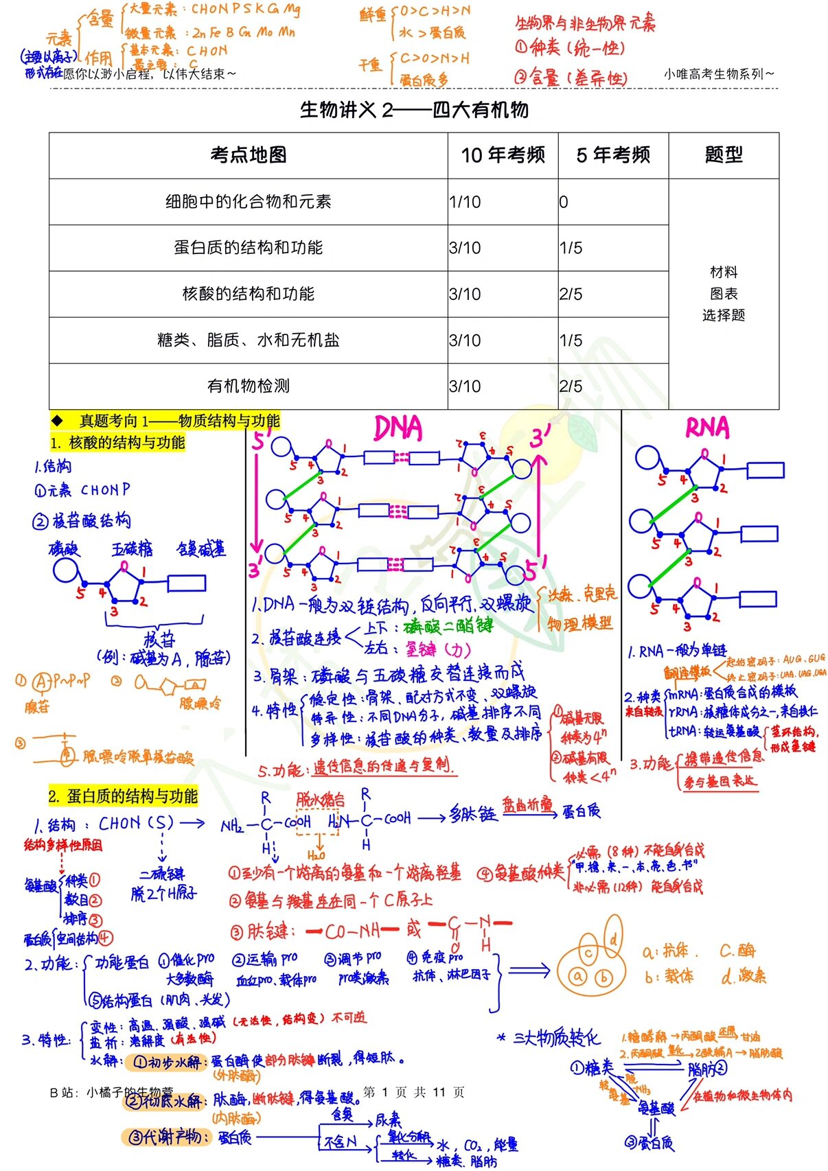 高中生物一轮复习教辅(高中生物一轮用什么资料)  第1张