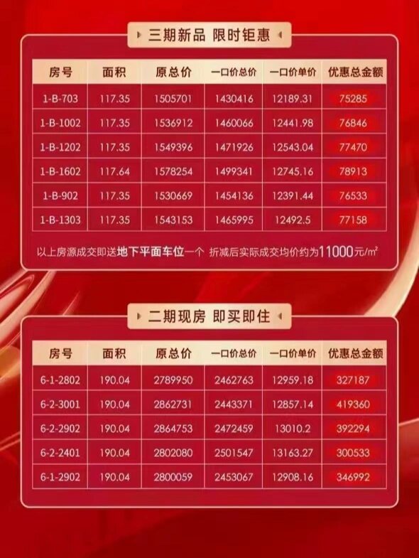 太原远大凤玺湾三期送车位