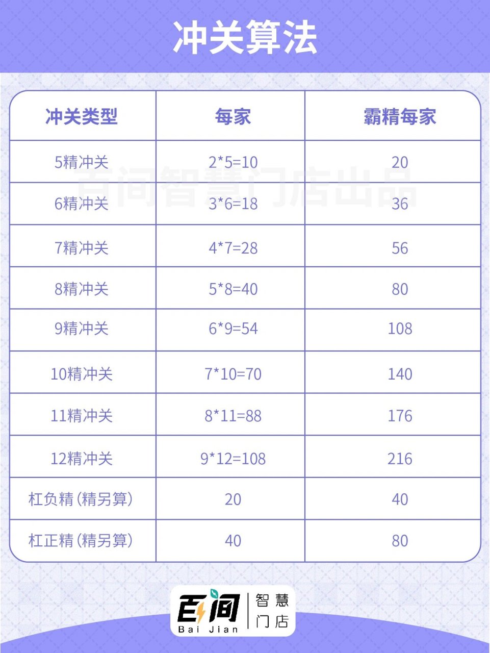 芜湖八支麻将100算法图图片