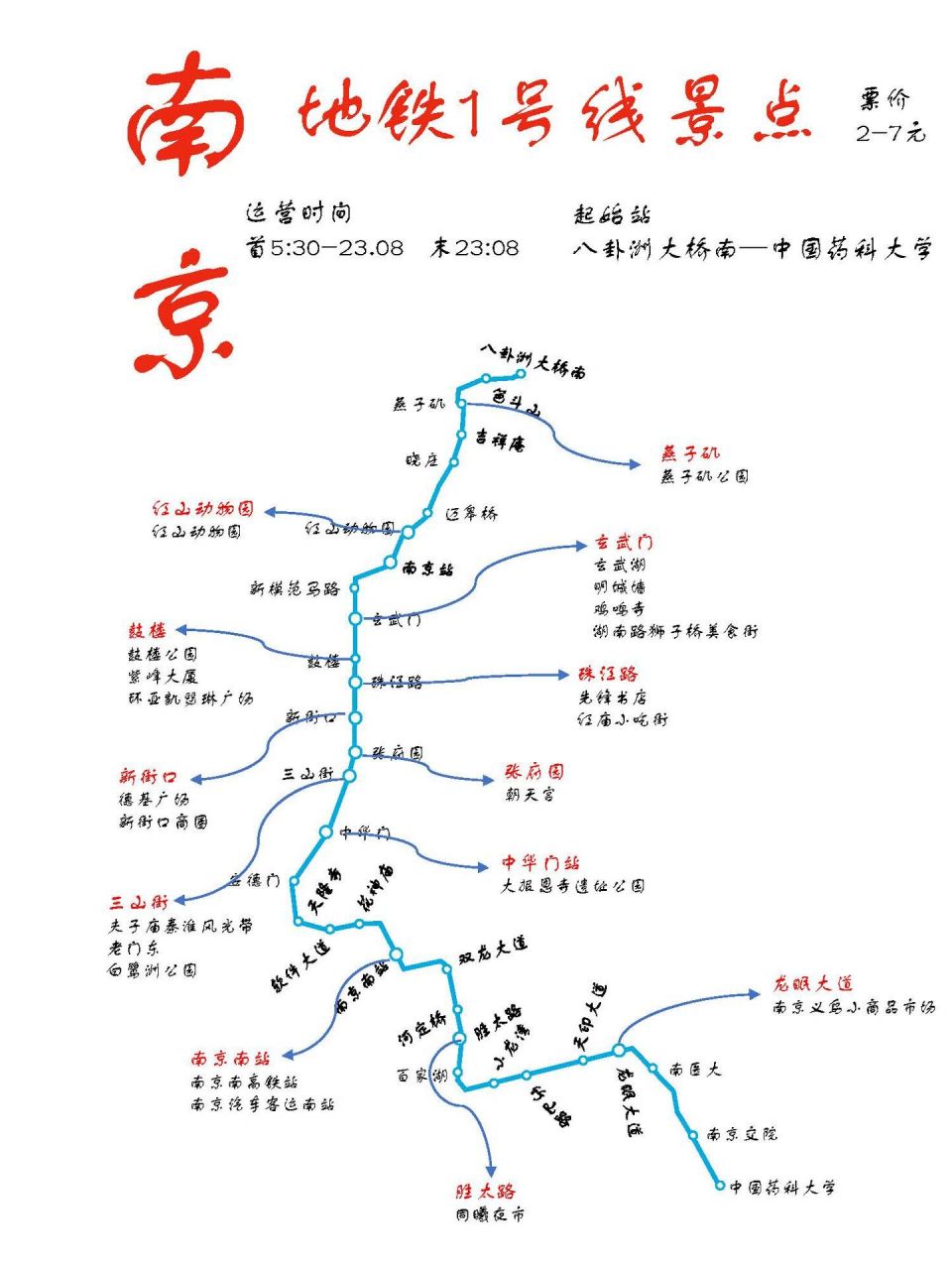 (1号线) 1,燕子矶公园(门票10元,老人小孩免费)8:30-17:00长江三大矶