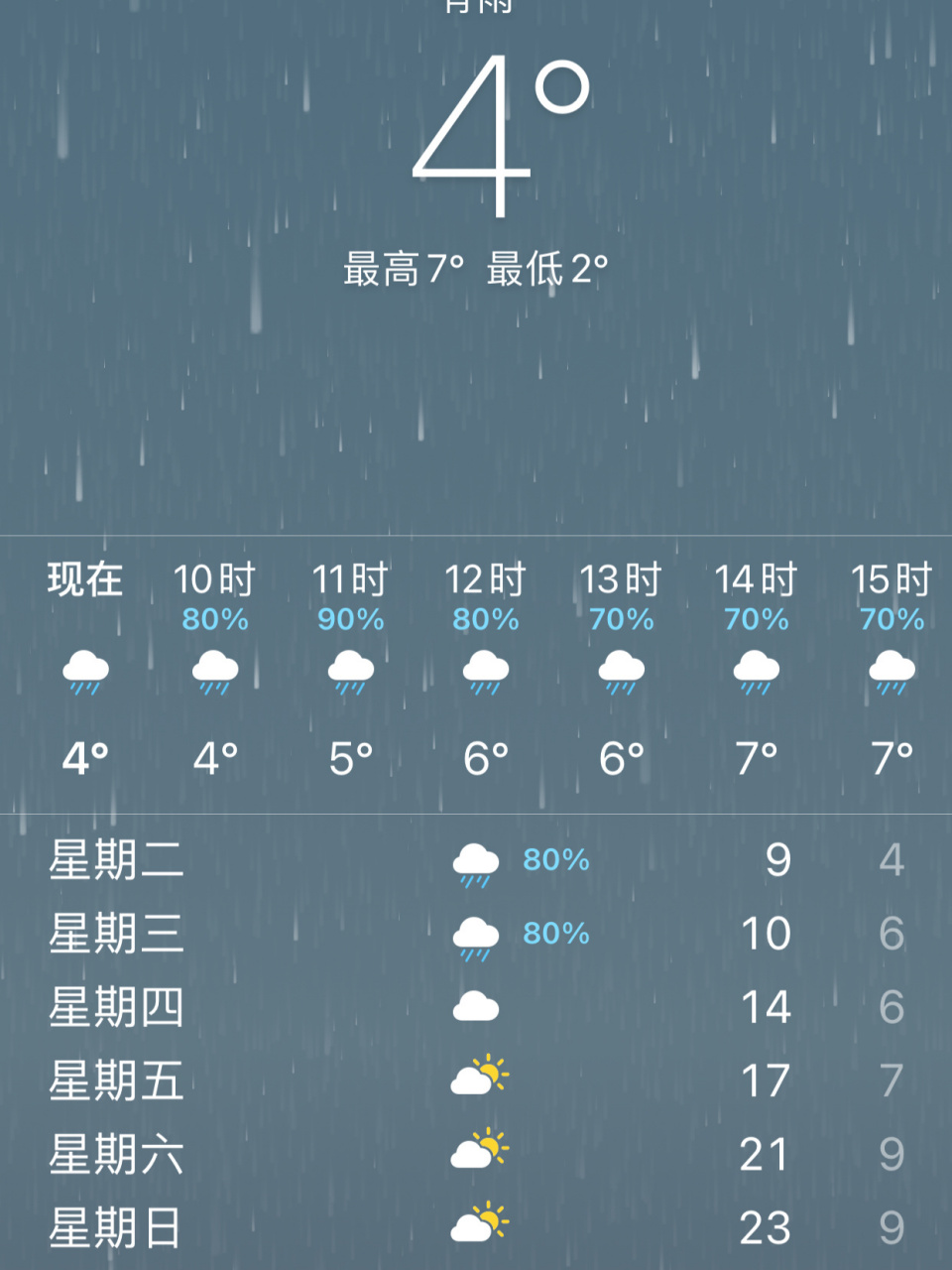 龙岩的天气是不是说变就变 ,冬天没冻死却冻死在春天