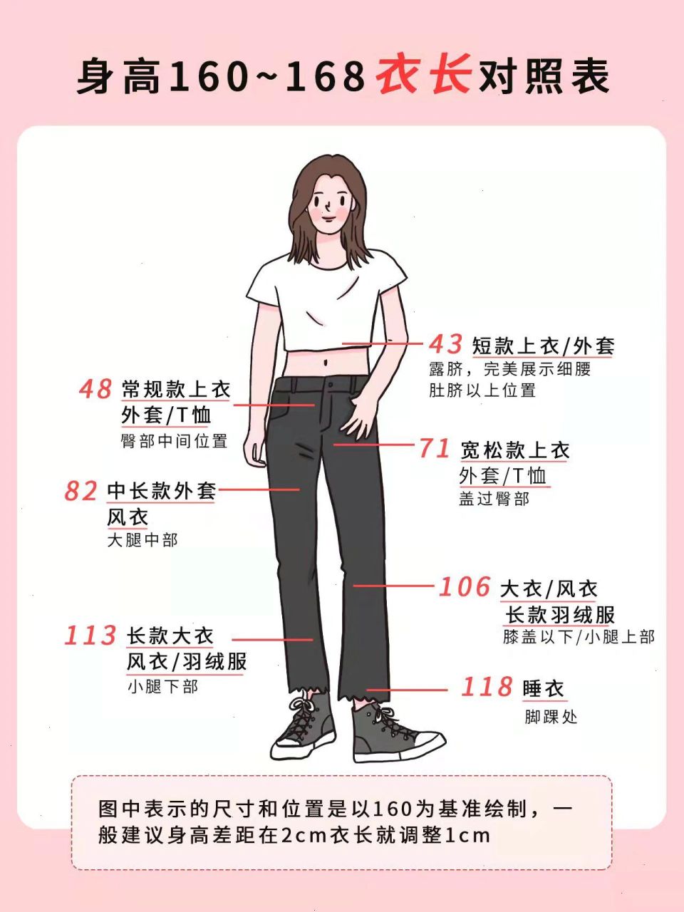 身高160-168姐妹们的衣长裤长裙长对照表 这是可以拿来速查的对照图表