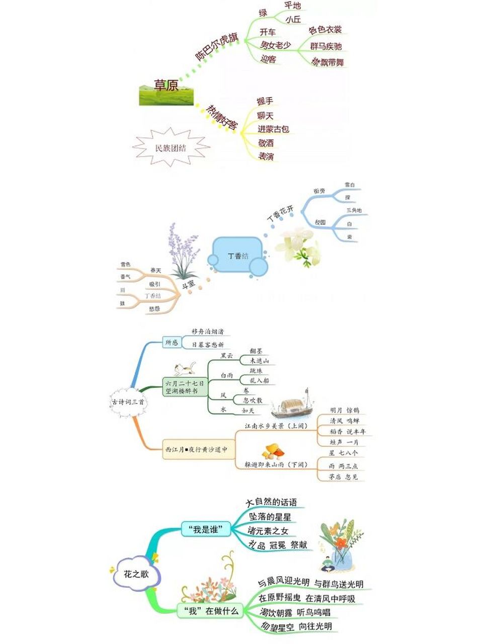 六年级语文上册 整本书思维导图 部编六年级上册 思维导图 每课都有