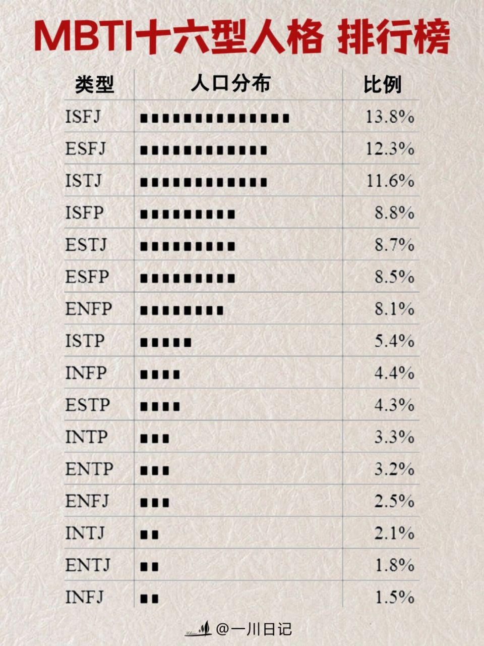 mbti# #mbti16型人格# #mbti职业性格测试# #16人格# #enfp# #enfj