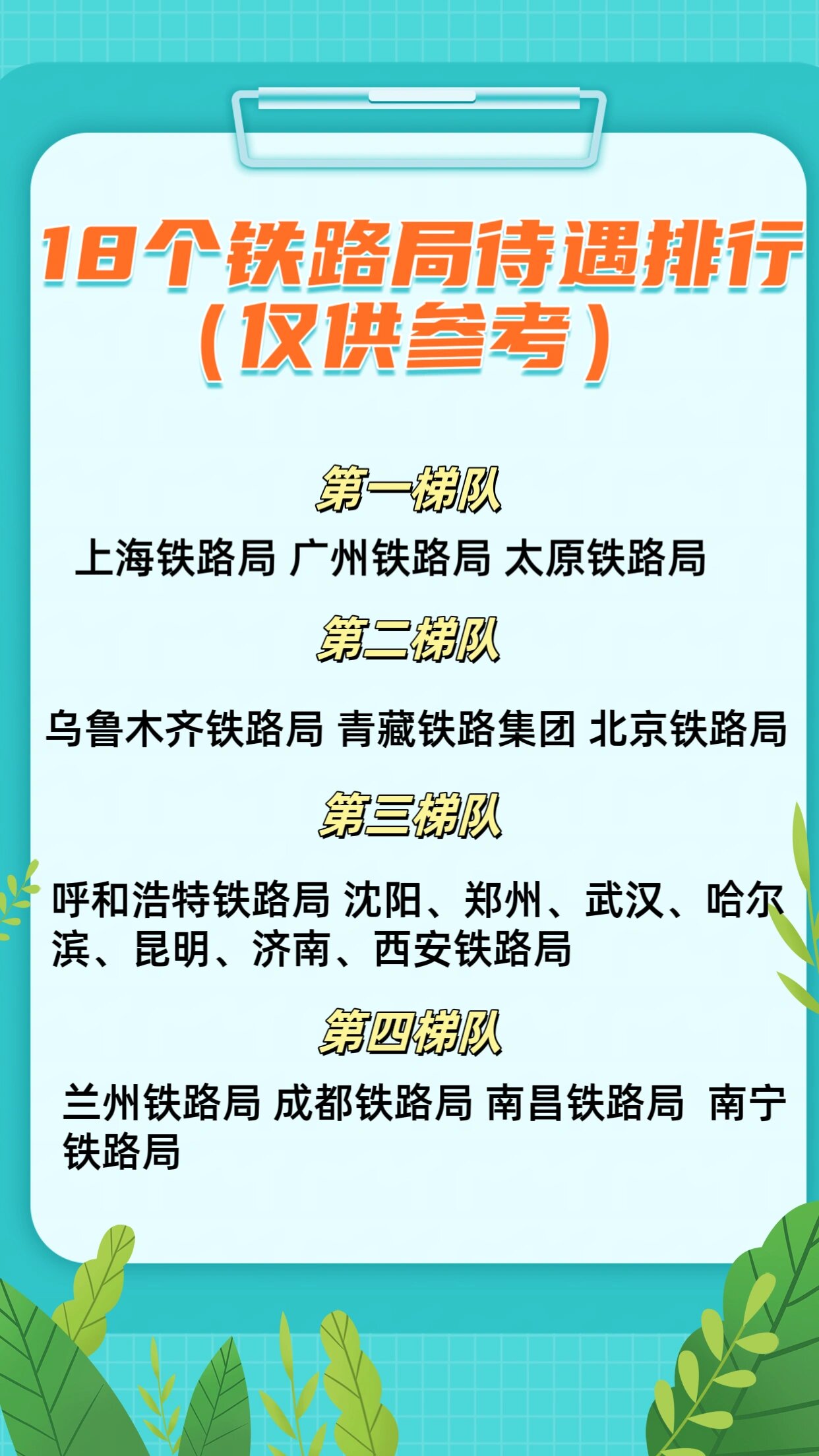 全国18个铁路局待遇排行来了!