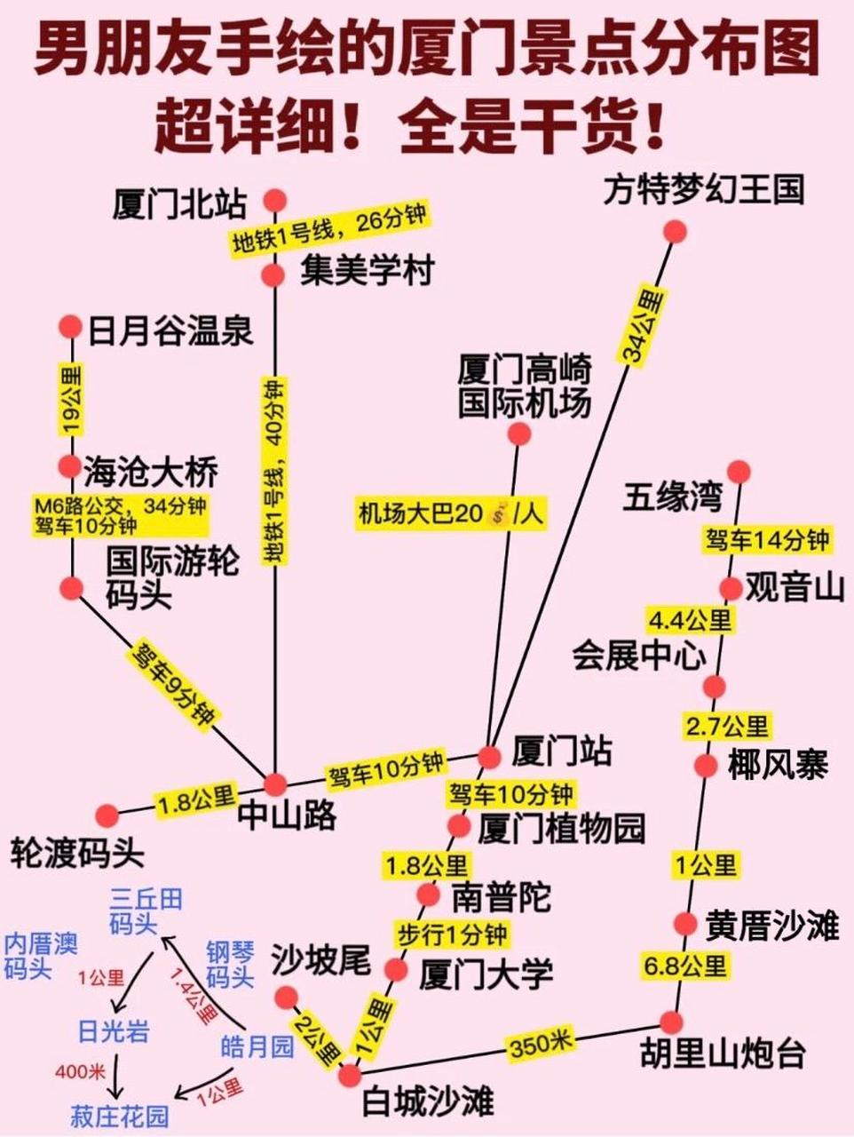 手绘的厦门景点分布图,希望能帮到你.