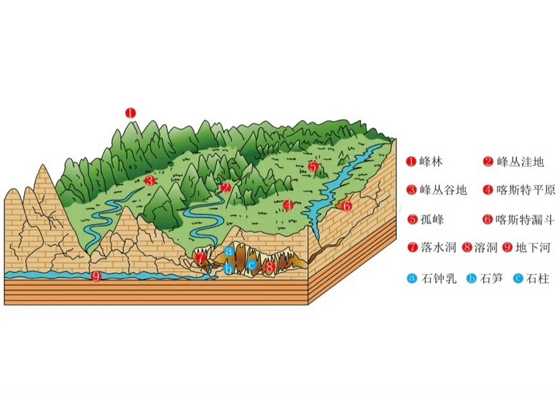 各种地貌类型图图片