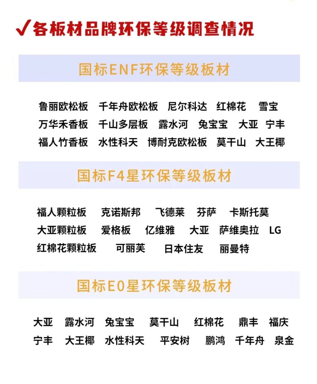 全屋定制板材环保等级e0/f4/enf怎么选 0009很多装修的朋友在全屋