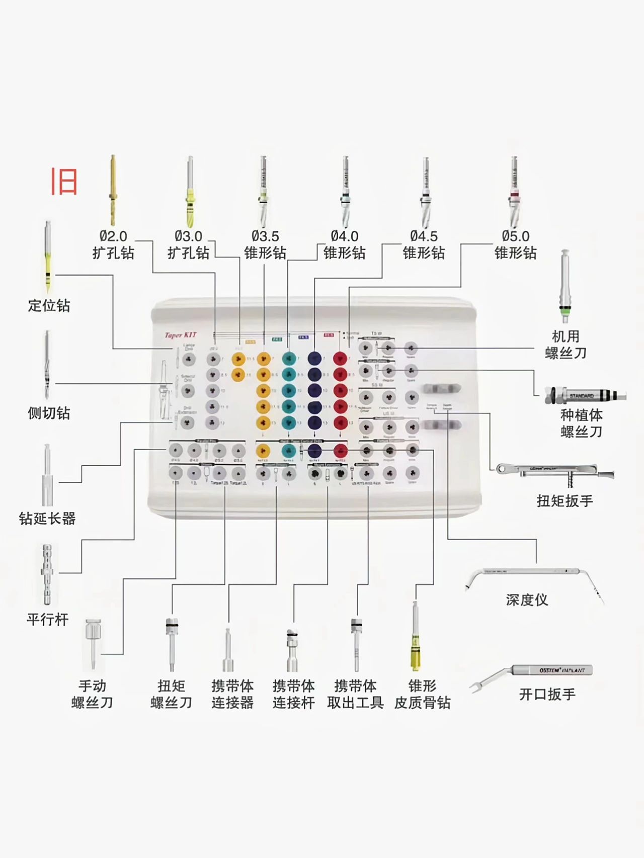 07种植器械-认识奥齿泰工具盒