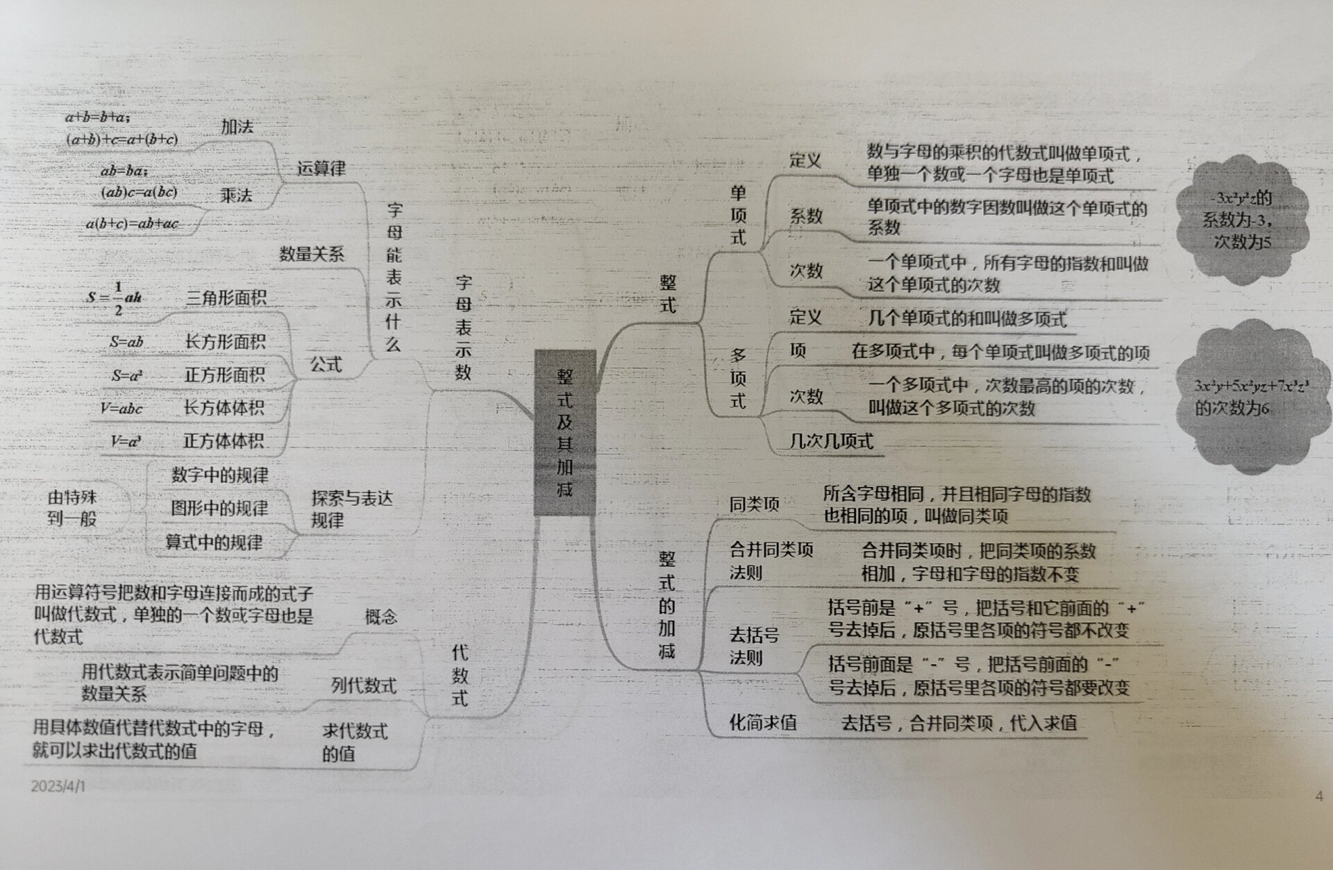 数学七年级上册北师大版各章复习思维导图