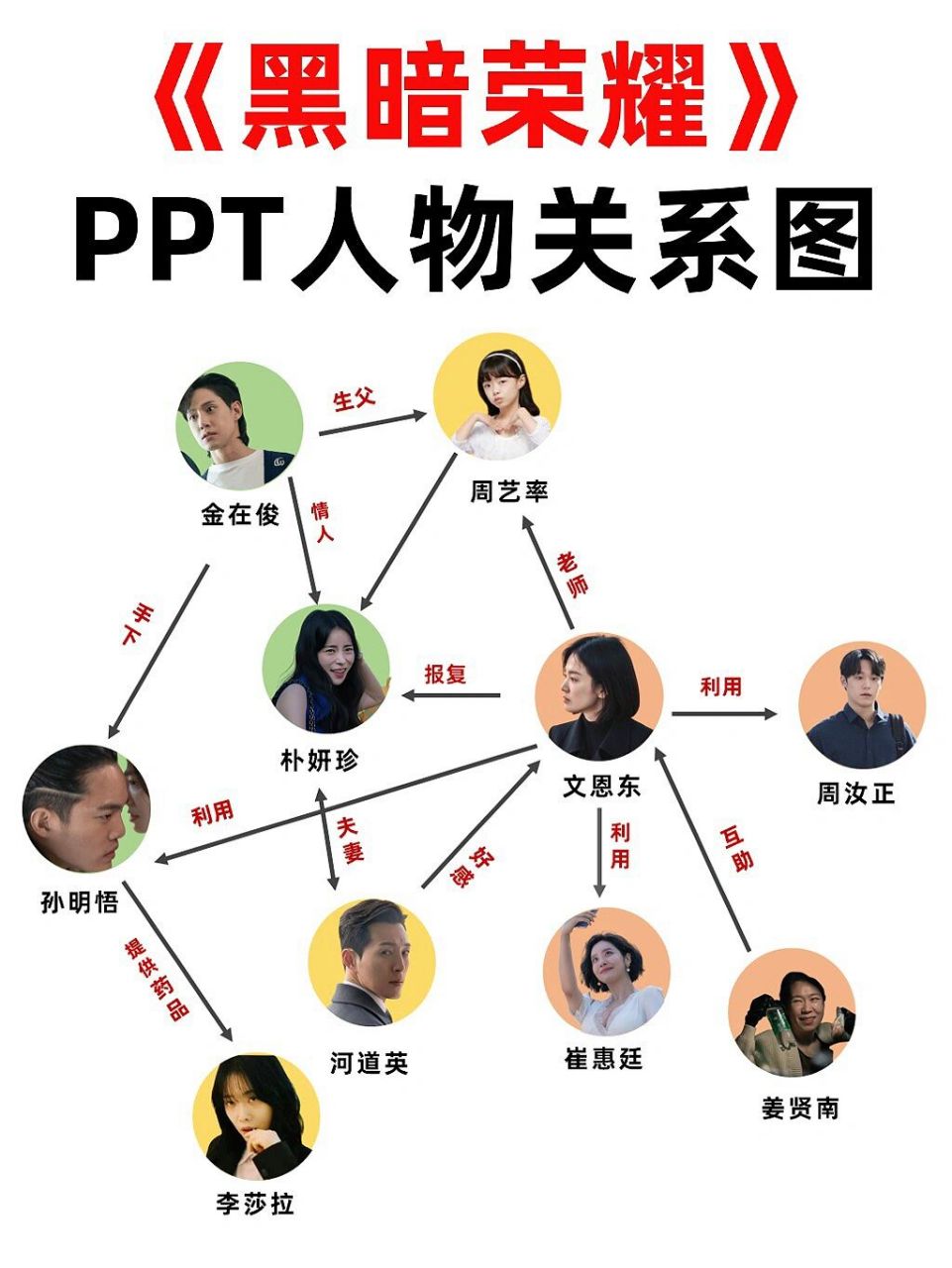 《黑暗荣耀》ppt做人物关系图宋慧乔杀疯了 还有谁没看《黑暗荣耀》第